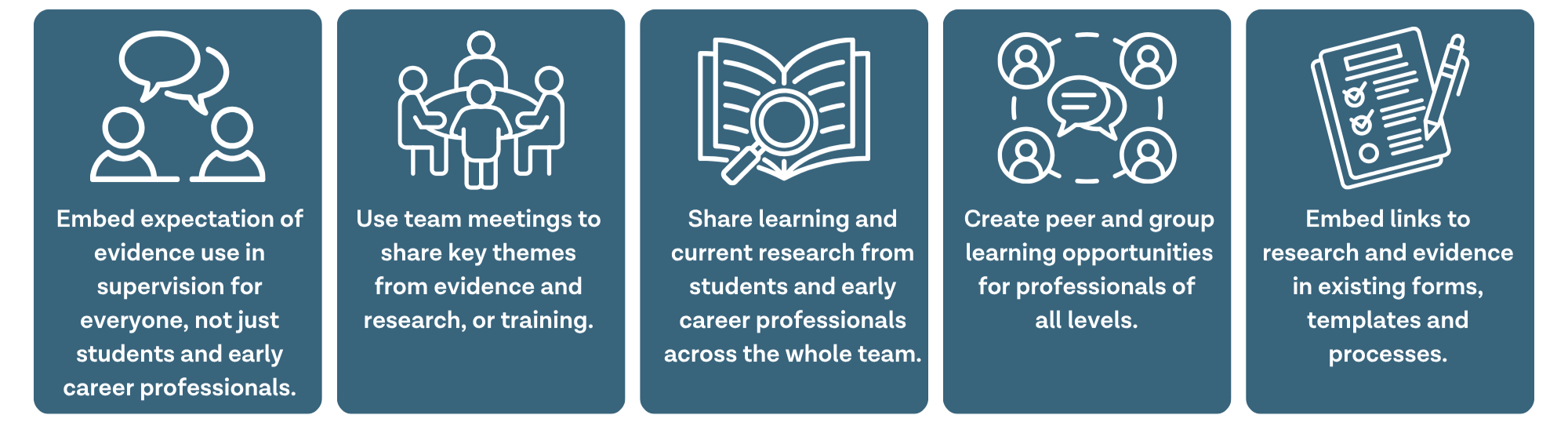 Embed expectation of evidence use in supervision for everyone, not just students and early career professionals. Use team meetings to share key themes from evidence and research, or training. Share learning and current research from students and early career professionals across the whole team. Embed links to research and evidence in existing forms, templates and processes.